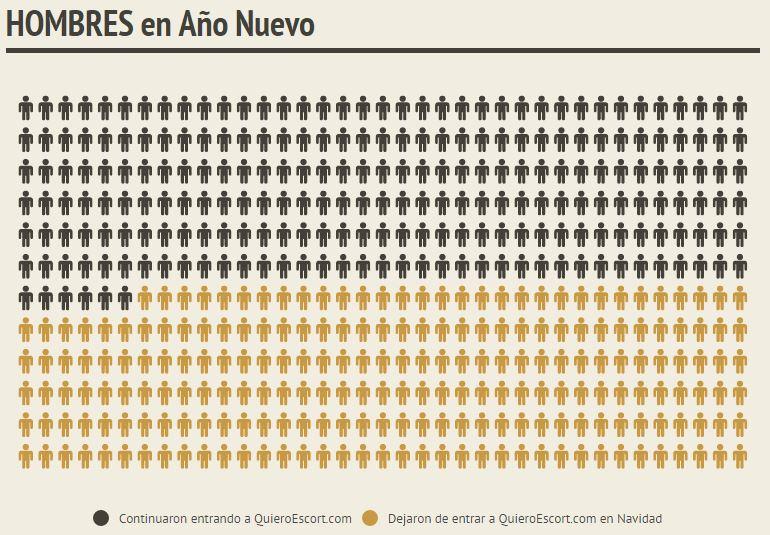 Gráfico tráfico hombres Año Nuevo
