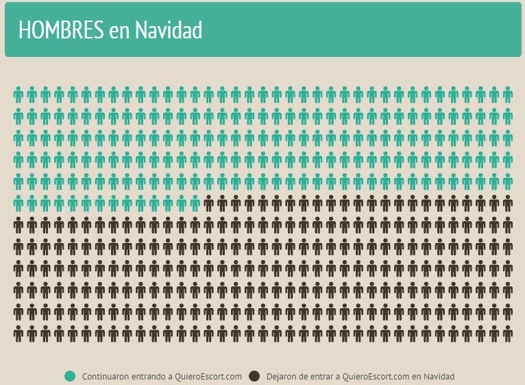 Gráfico tráfico hombres Navidad