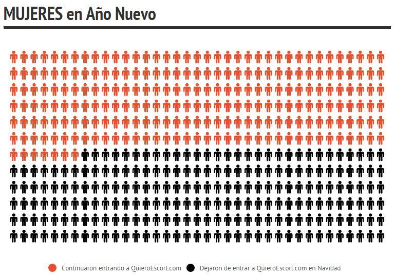 Gráfico tráfico mujeres Año Nuevo
